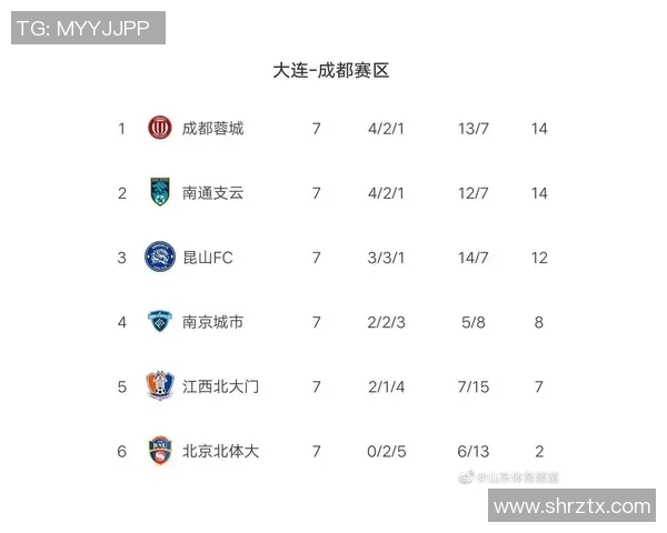 武汉乒乓球队强势领跑联赛积分榜以100分稳居第一名